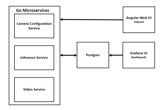fig 1 solutions architecture