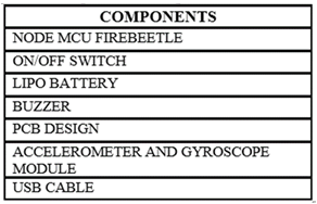 fig 3 components details