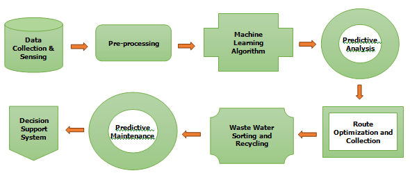 figure 1 framework for the proposed PSO for AI based